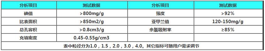 煤质颗粒活性炭