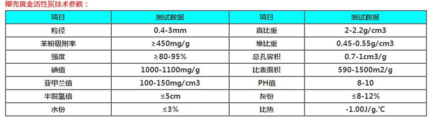 椰壳黄金炭